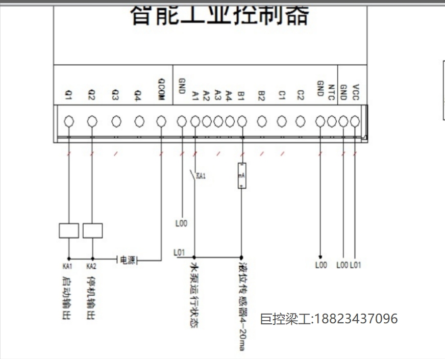 网关