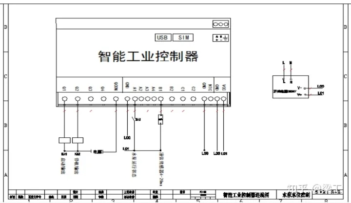 网关