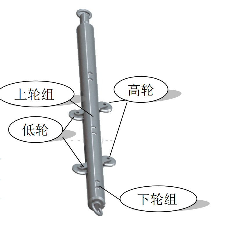 传感器