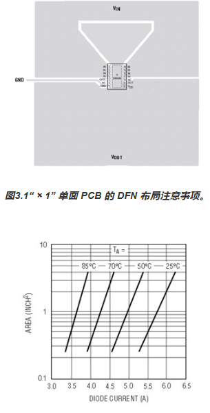 MOSFET