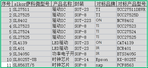 国产替代