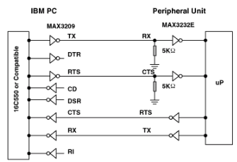 選擇和使用RS-<b class='flag-5'>232</b>、RS-<b class='flag-5'>422</b>和RS-<b class='flag-5'>485</b>串行數(shù)據標準的指南