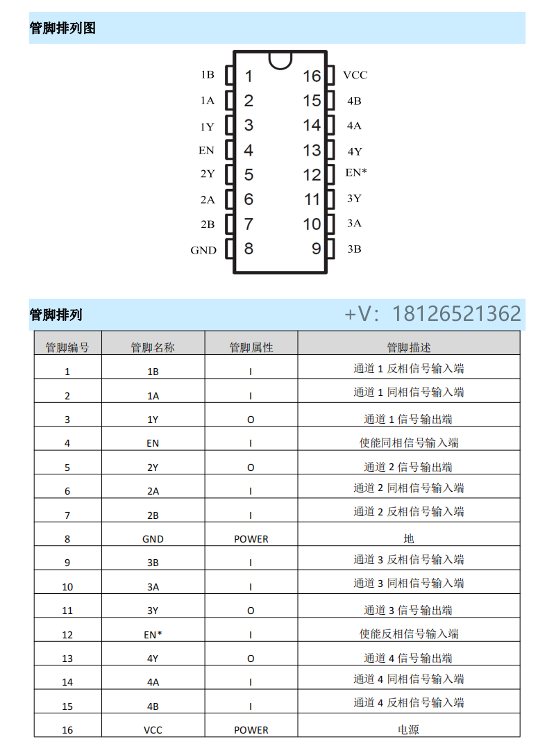 MS2575/MS2575T四通道差动线路接收器