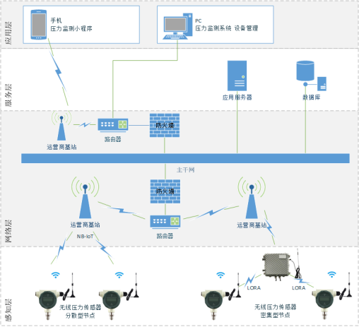 智慧燃气<b class='flag-5'>究竟是</b>如何达到“智慧”的状态