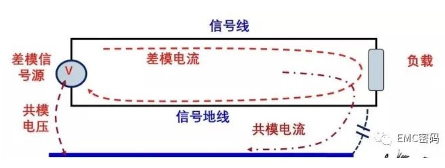 让思维跑出原理图 PCB板才能看到共模回路