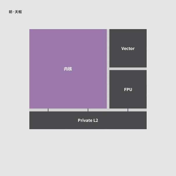 RISC-V