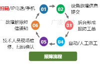 广凌报障管家：对设备进行全生命周期跟踪管理