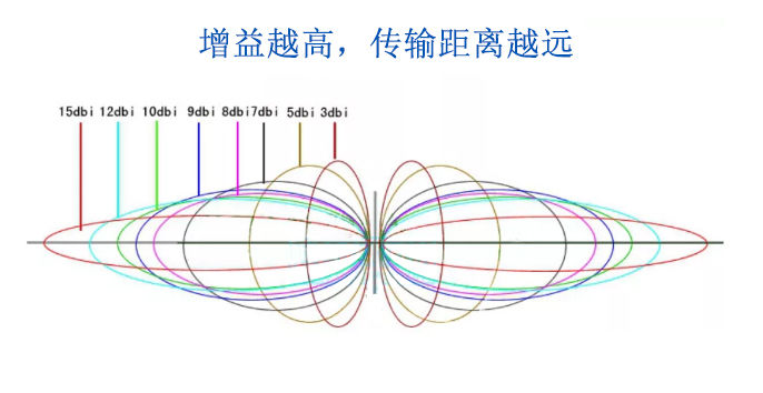 无线模块