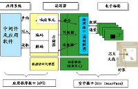 国芯思辰 | 铁电存储器PB85RS2MC用于RFID系统，存储容量2M bit