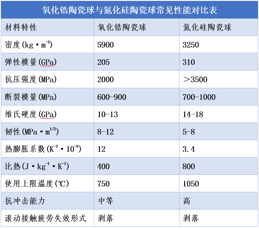 高效率低能耗干法超细研磨与分散压电<b>陶瓷</b>等硬质矿物<b>材料</b>技术升级