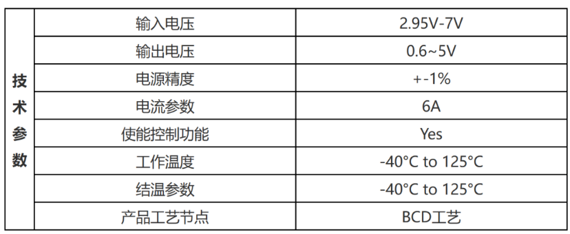 汽车芯片