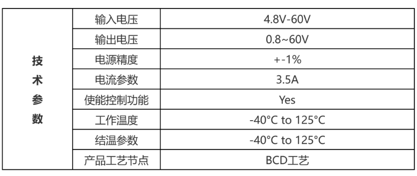 汽车芯片