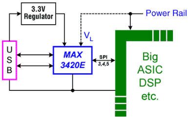 SPI