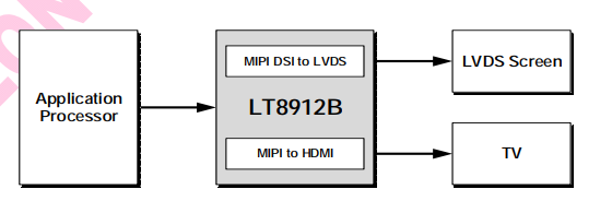 国产龙迅LT8912B MIPI转HDMI特点及应用简介