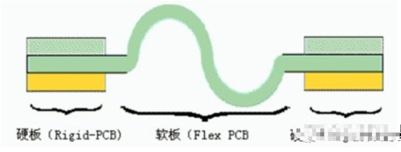 FPC柔性线路板叠层结构介绍