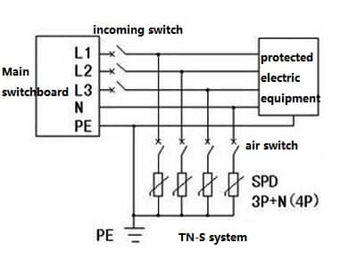 什么是电涌保护器，SPD浪涌保护器的作用