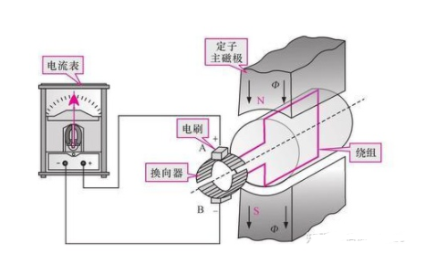 交流220v发电机原理图图片