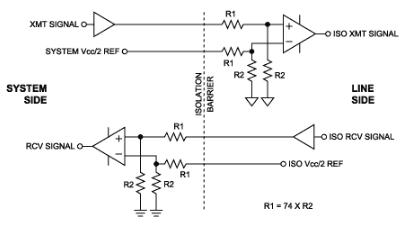 RS-232