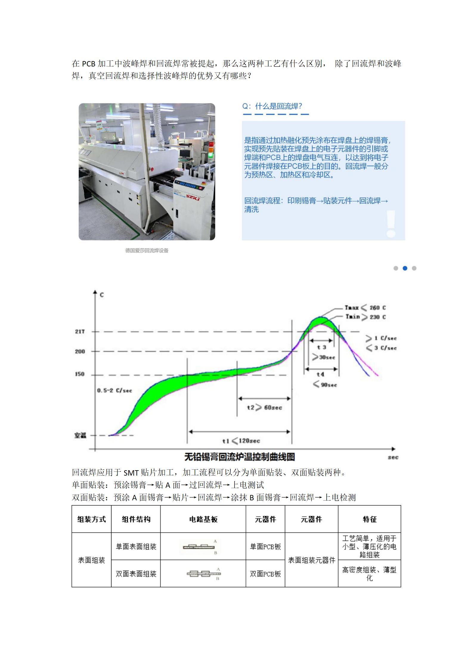 波峰焊和回流焊你也分不清？一招教你快速區分