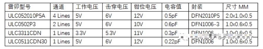 液晶显示屏的ESD和EOS怎么破？