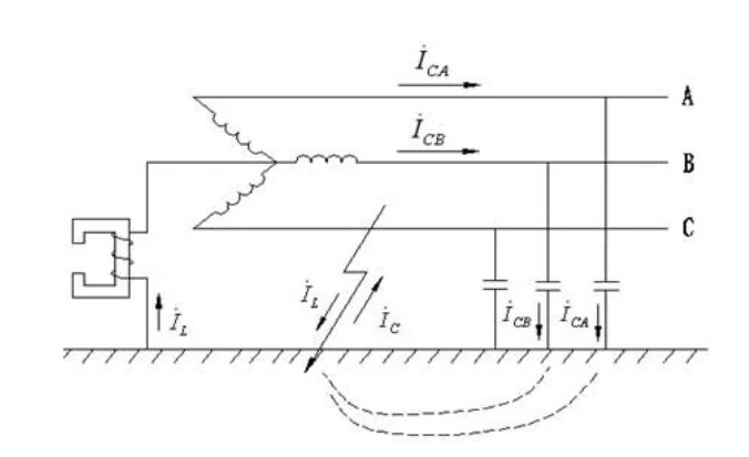 小电流接地系统中为什么采用中性点经消<b class='flag-5'>弧线圈</b>接地呢？