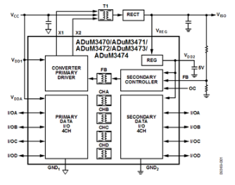 内部i耦合器技术：ADuM347x PWM控制器和变压器驱动器