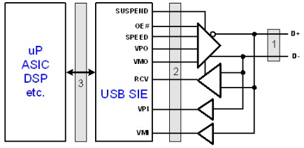 全速USB<b class='flag-5'>連接</b>的光<b class='flag-5'>隔離</b>研究