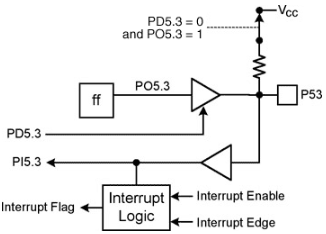 SPI