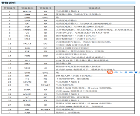 两相步进电机马达驱动芯片MS35776的基本介绍ob电竞(图2)