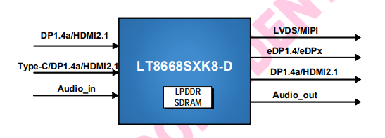 龙迅LT8668SXK8-D 国产8K分辨率是一种实验中的数字视频标准