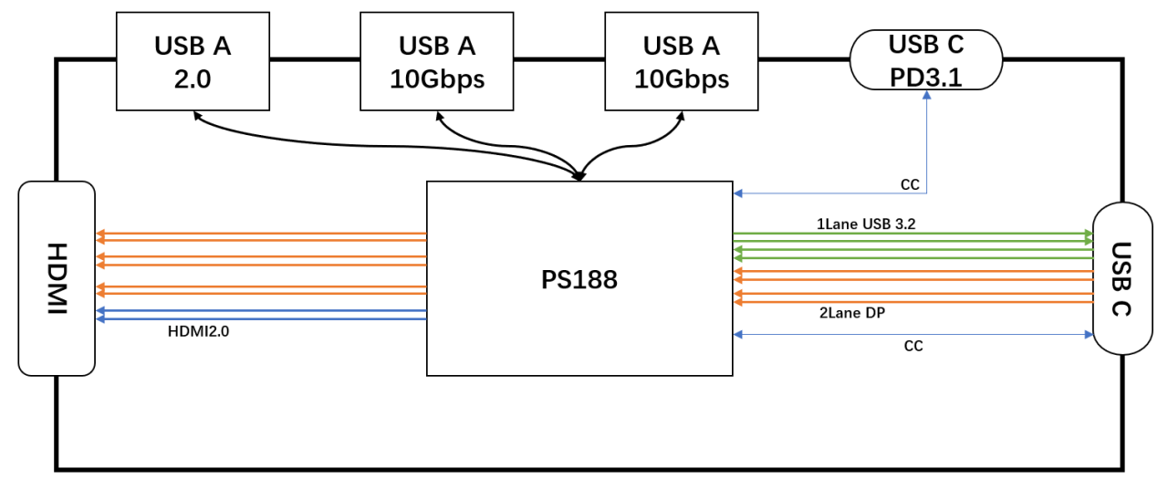 usb