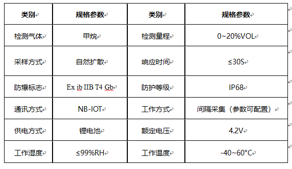 监测