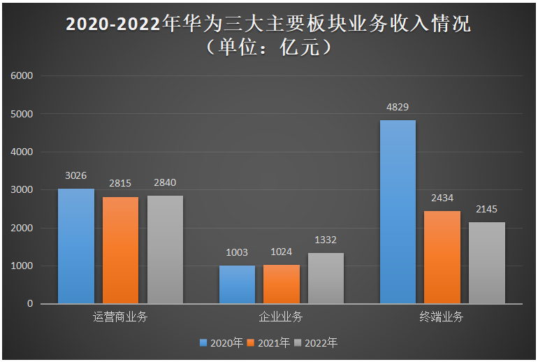 财务报告