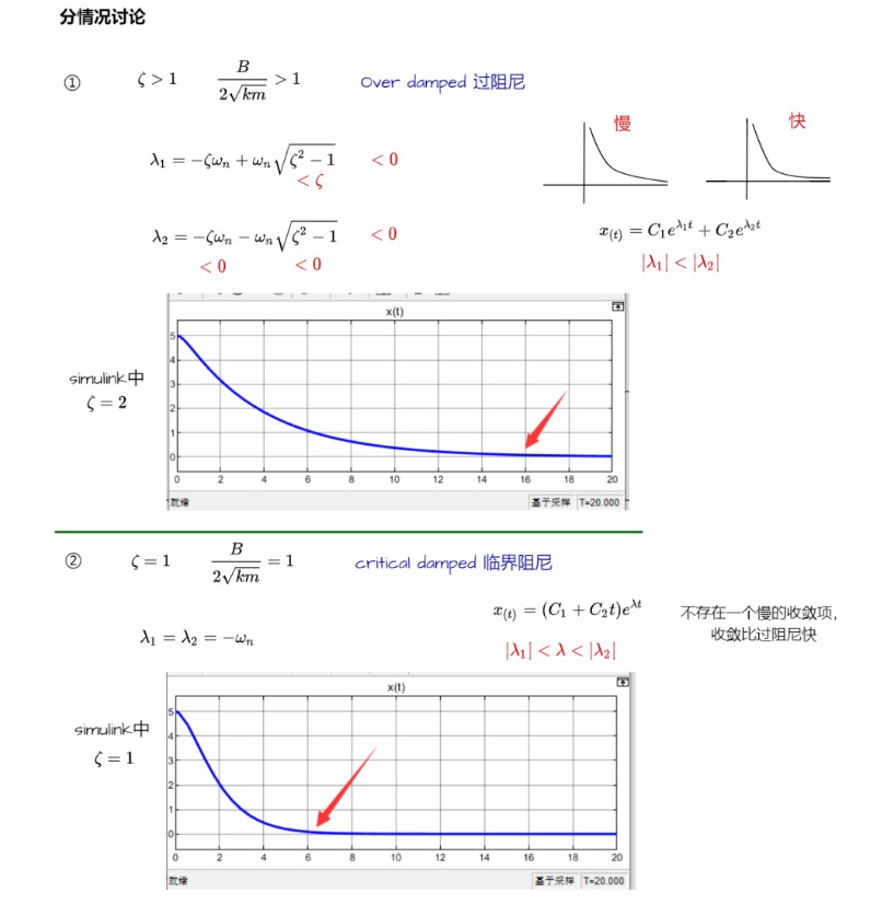 二阶系统