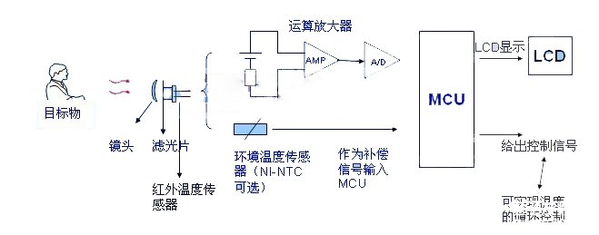 传感器