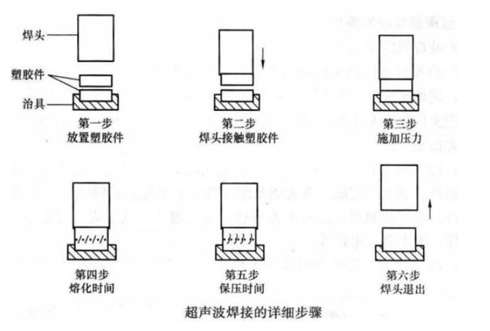 超声波