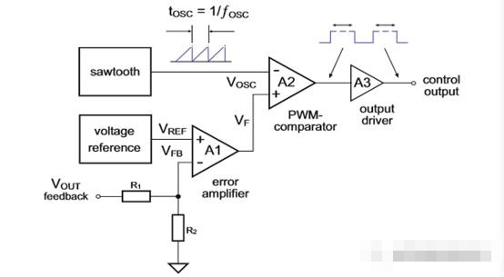 PWM控制下電壓反饋和電流反饋簡介