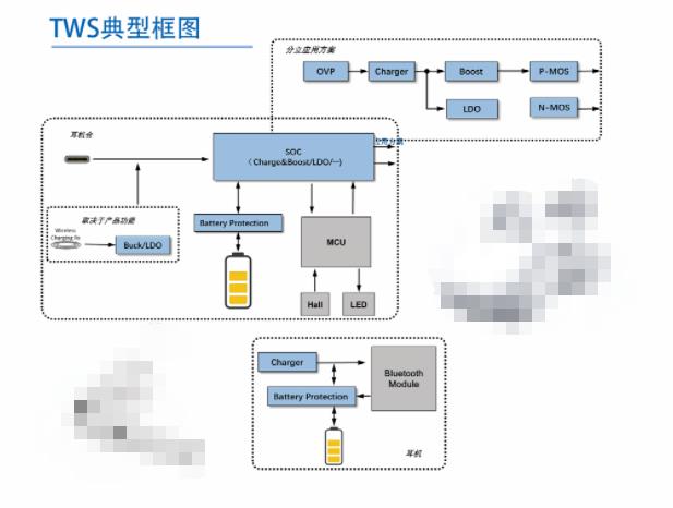 微源半导体