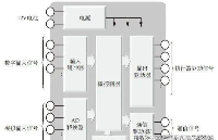 汽车ECU的内部构成与<b class='flag-5'>功能模块</b>