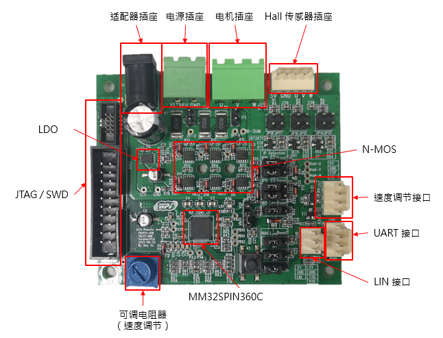 基于灵动微 MM32SPIN360C 的低压无刷电机应用方案