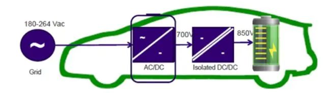 SiC肖特基二级管在车载充电机PFC和LLC电路中的应用