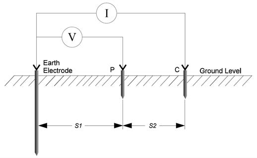 電極<b class='flag-5'>電阻</b><b class='flag-5'>測量</b>，防雷<b class='flag-5'>接地電</b>極設(shè)計(jì)原理和測試方案