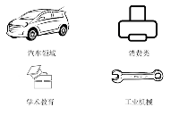 基于 NXP i.MX RT1050 的 3D 打印机方案