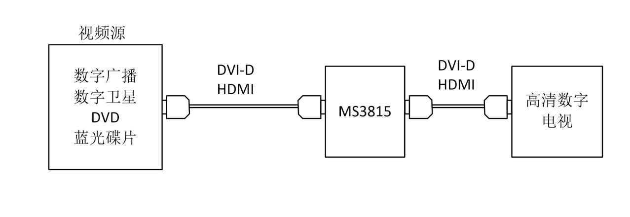 数字视频均衡驱动器MS3815