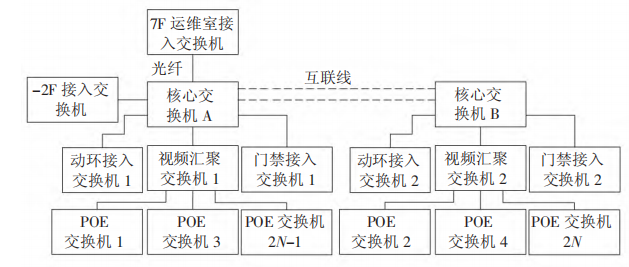 交换机