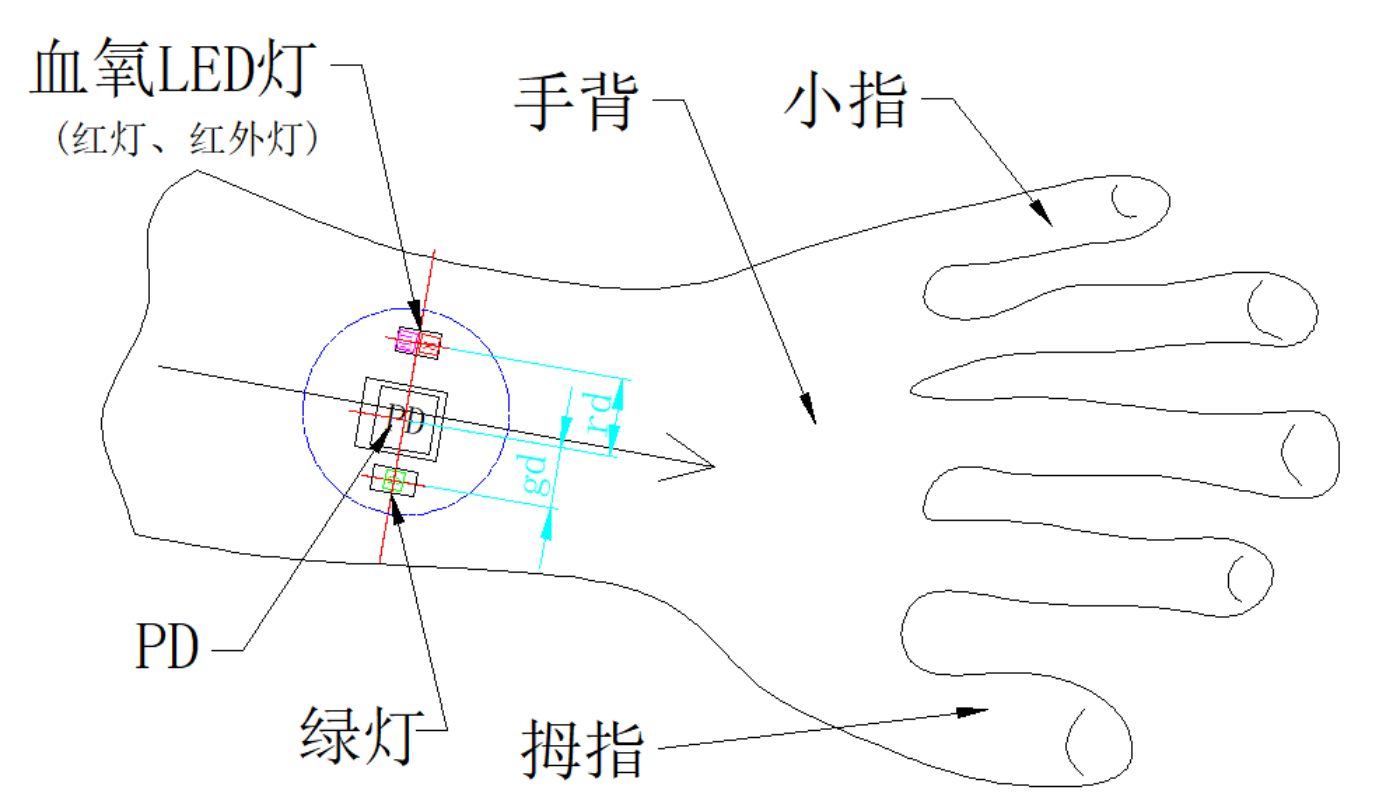 可穿戴设备