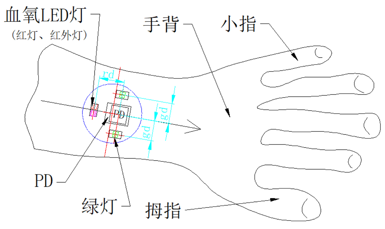 可穿戴设备