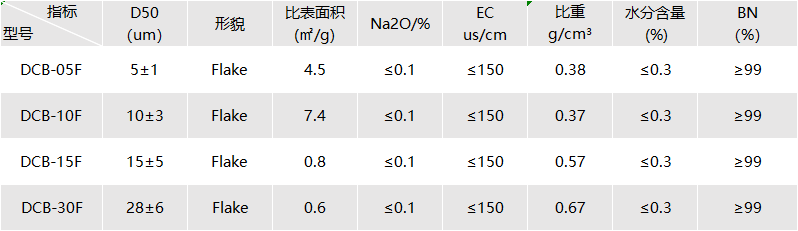 六方氮化硼粉体改性对导热材料PI薄膜的影响