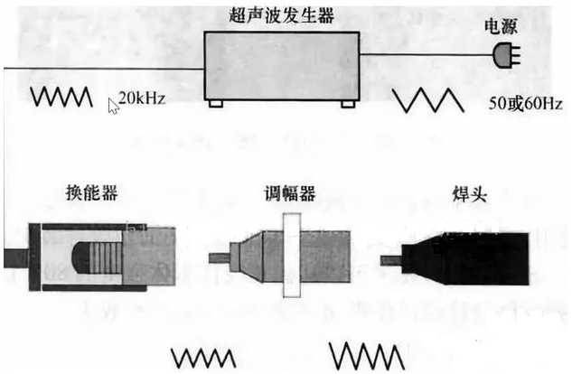 超声波塑料焊接原理及步骤