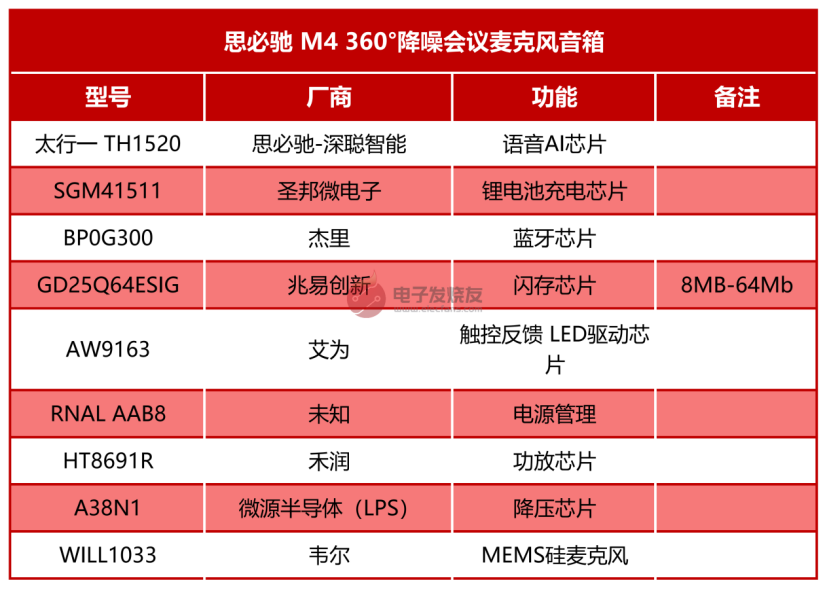 降噪会议麦克风音箱拆解：物理结构+AI算法实现双重降噪！-麦克风音响一体机怎样拆15